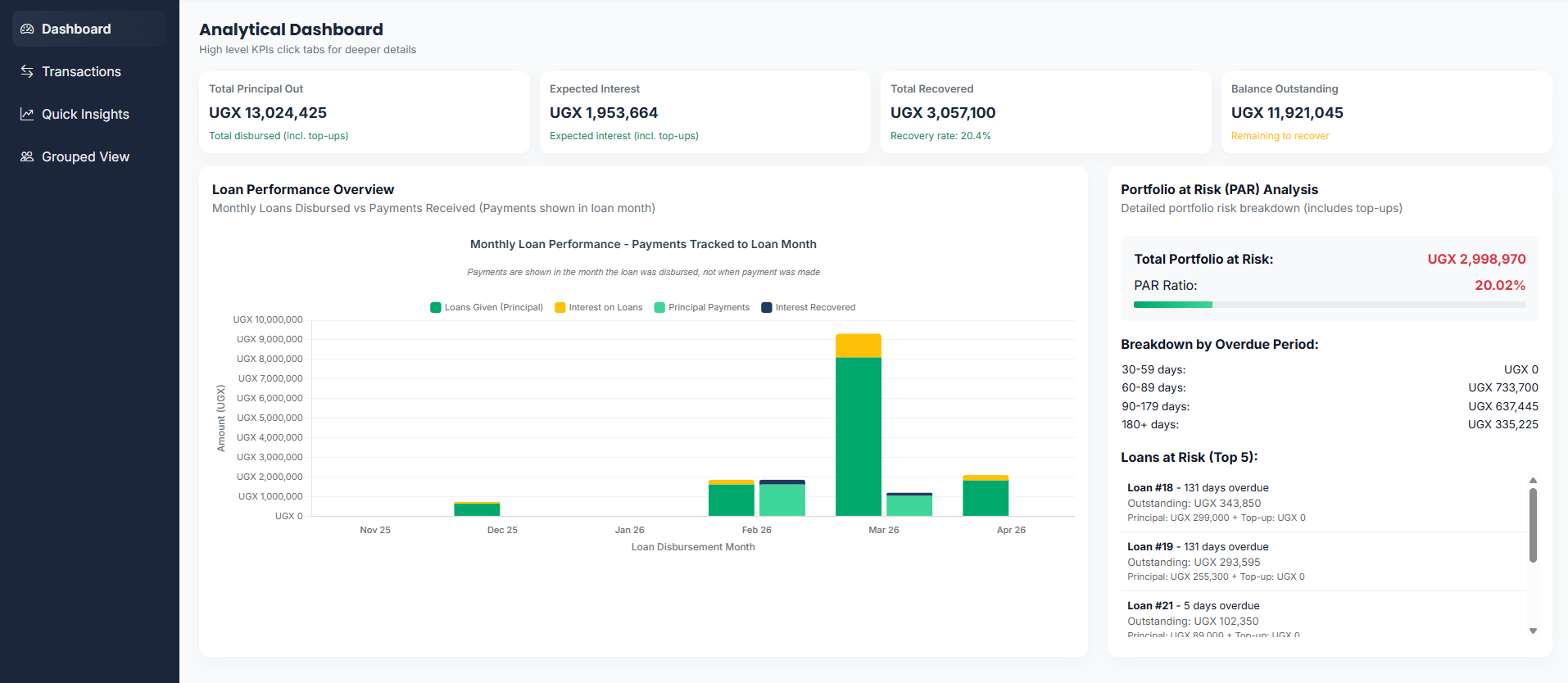 LendMo Dashboard